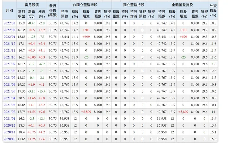 goodinfo毅嘉資訊