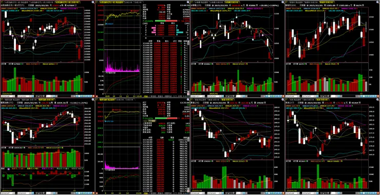 台指期、櫃買指數、重點權值－台積電、聯發科、廣達、鴻海