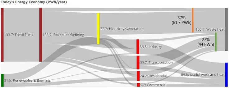 圖3-1、現況石化能源經濟的產耗流轉