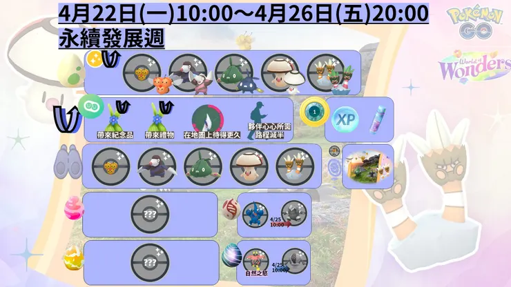 永續發展週活動內容