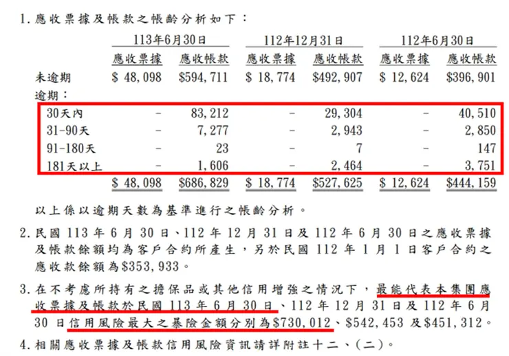 資料來源：公司財報