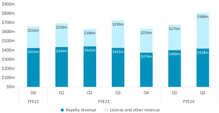 (圖片來源：ARM Roadshow Presentation)