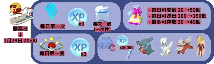 Pokémon GO 2月份活動資訊_孵蛋證