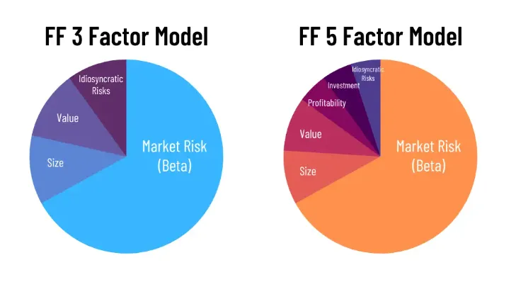 圖表來源 optimizedportfolio