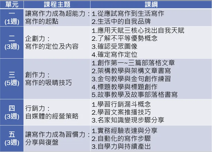 vocus｜新世代的創作平台