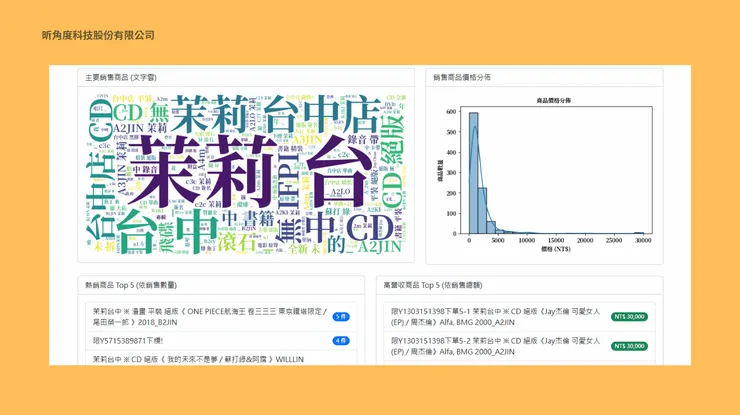 從賣家銷售商品的文字雲中，了解消費者的偏好