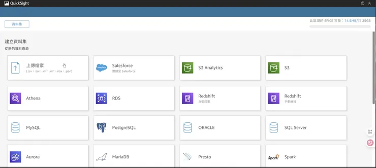 Amazon QuickSight Q支援眾多的匯入資料來源