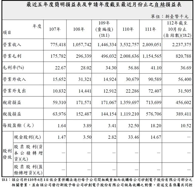 資料來源:力領科技公司概況資料表