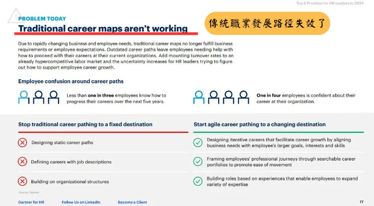 （Gartner的分析報告／圖片來源：游舒帆臉書）