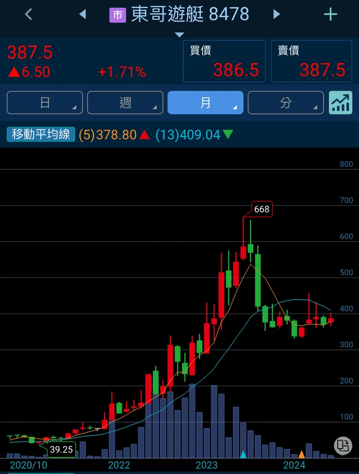 vocus｜新世代的創作平台