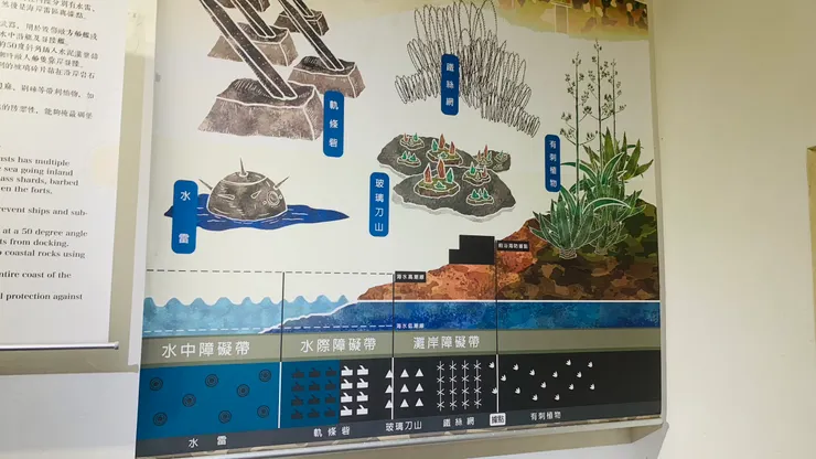 為了保護自家海域,必須設下重重難關。