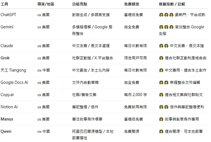 vocus|新世代的創作平台
