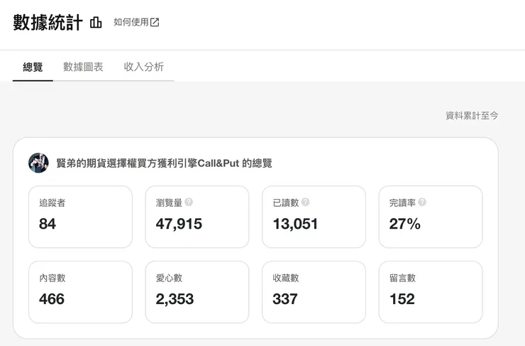 vocus｜新世代的創作平台