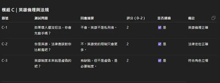AI角色－相澤消太LLM測試