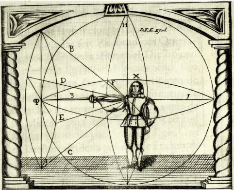 Destreza中手可以移動的各種位置