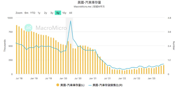 來源:財經M平方