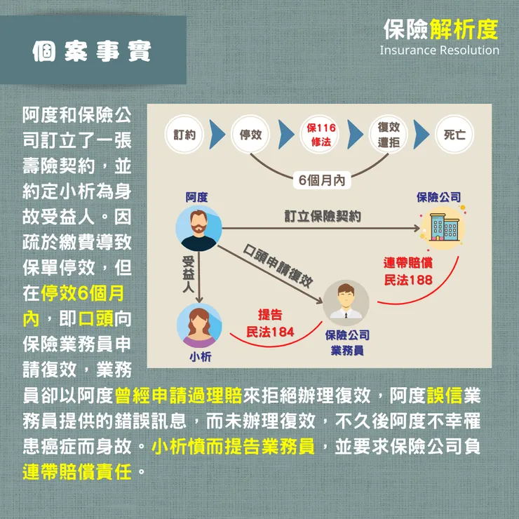 阿度和保險公司訂立了一張壽險契約,並約定小析為身故受益人。因疏於繳費導致保單停效,但在停效6個月內,即口頭向保險業務員申請復效,業務員卻以阿度曾經申請過理賠來拒絕辦理復效,阿度誤信業務員提供的錯誤訊息,而未辦理復效,不久後阿度不幸罹患癌症而身故。小析憤而提告業務員,並要求保險公司負連帶賠償責任。