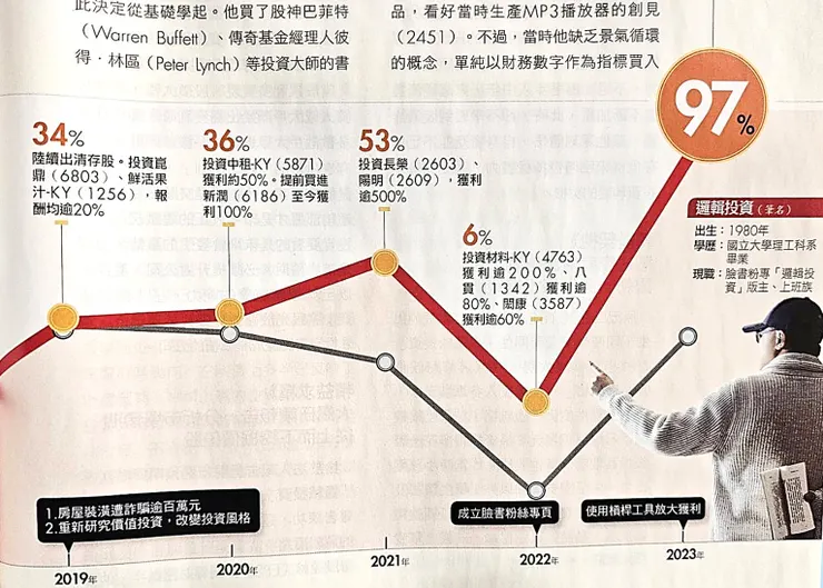 圖片來源：SMART智富雜誌