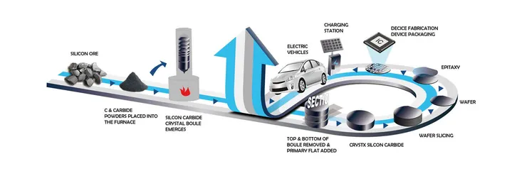 半導體產業流程 Source: 合晶