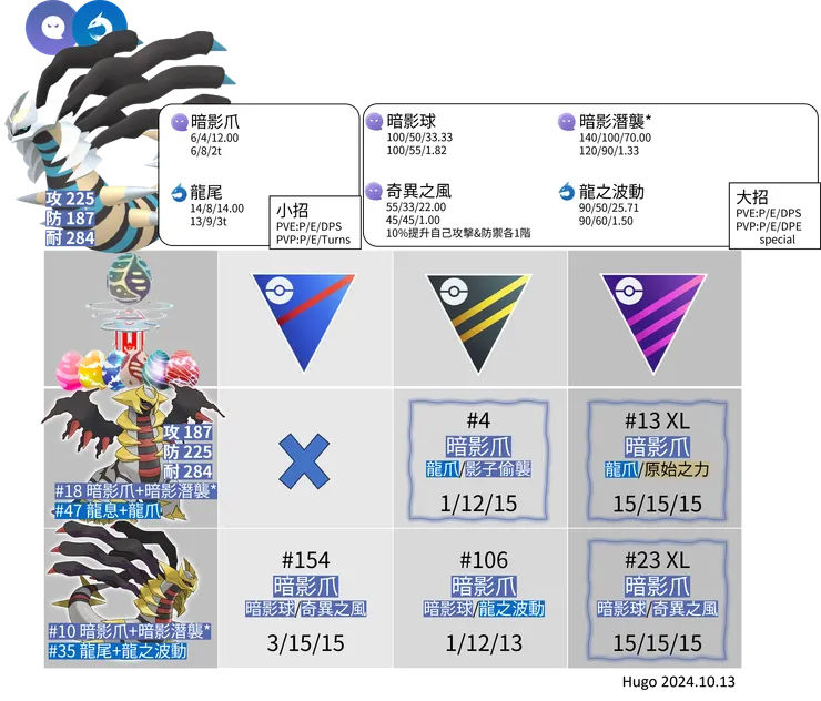 騎拉帝納起源招式推薦