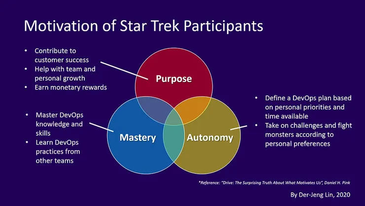 「星際奇航計畫」裡目標使用者的動機分析