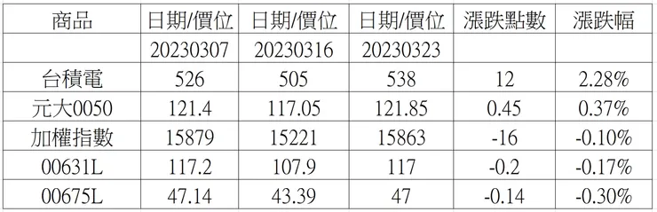 圖片來源：作者自製