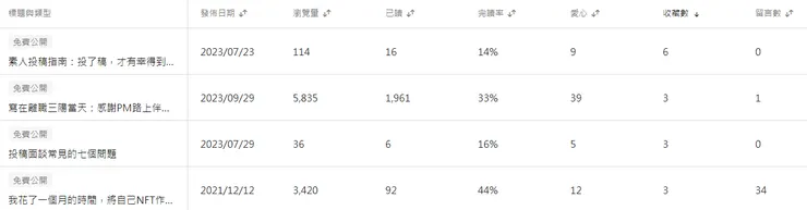 vocus|新世代的創作平台