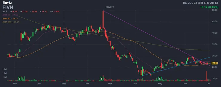 vocus｜新世代的創作平台