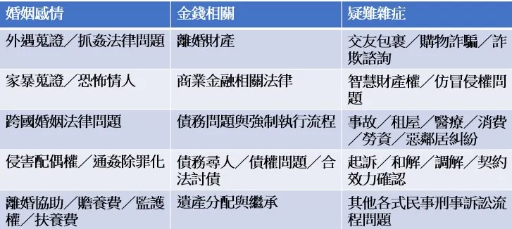 【立達徵信社】法律諮詢服務範圍
