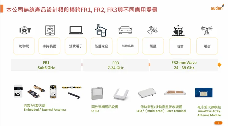 資料來源:耀登法說會