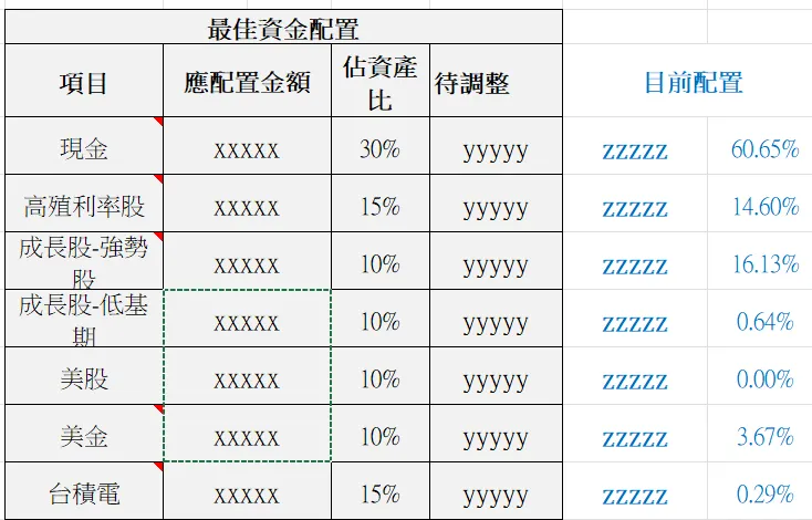 實際金額以代號遮住，僅供比例與架構參考