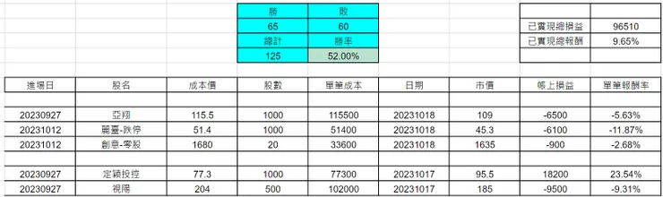 圖片來源：作者自製