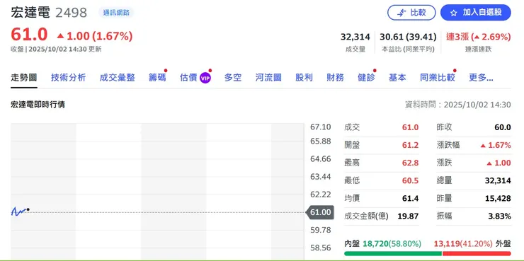 vocus｜新世代的創作平台