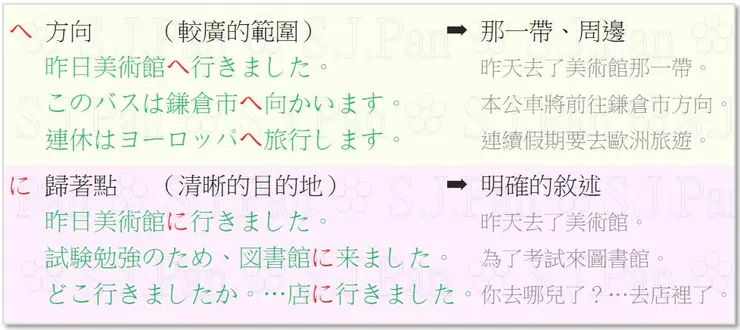 「鎌倉」的讀音是「かまくら」。 倒數第 2 行「~のため」就是「為了~」的意思。