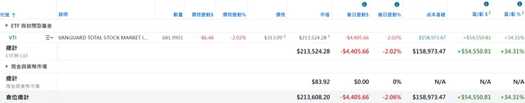 美股倉位（2026/03/29）