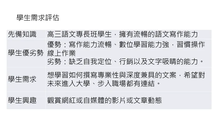 vocus｜新世代的創作平台