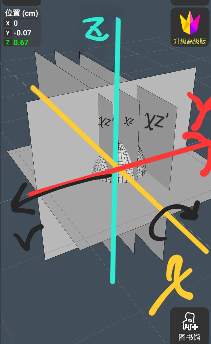 座標平面xz與xz'示意圖↑
