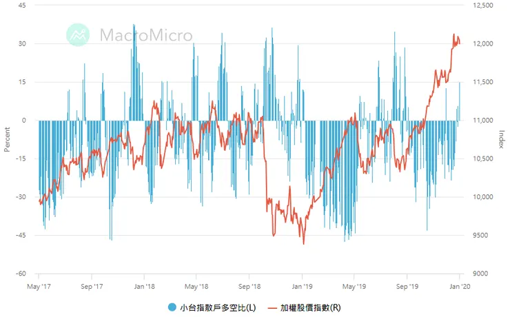 資料時間：2017/5/1-2019/12/31