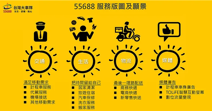 vocus|新世代的創作平台