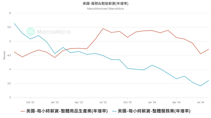 資料來源：財經M平方