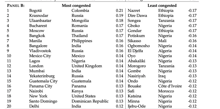 最塞跟最不塞的排名