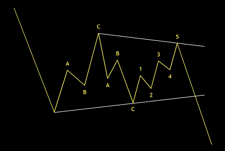 空方平台型示意圖