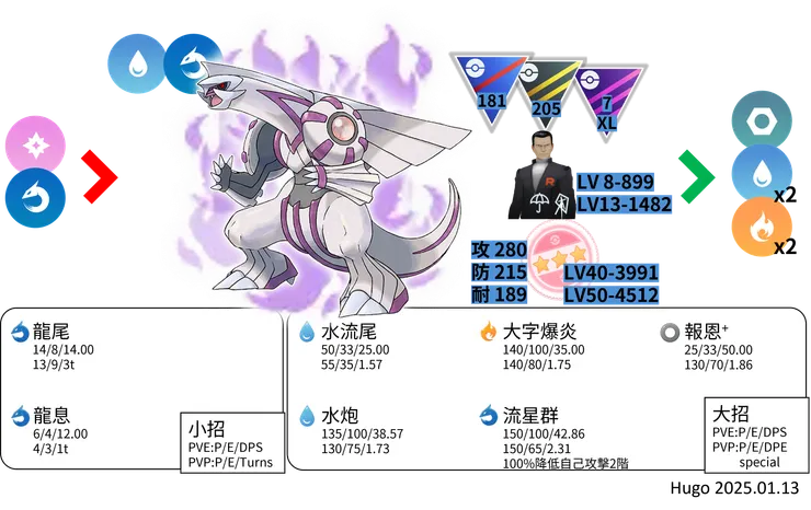 暗影帕路奇亞對戰資料