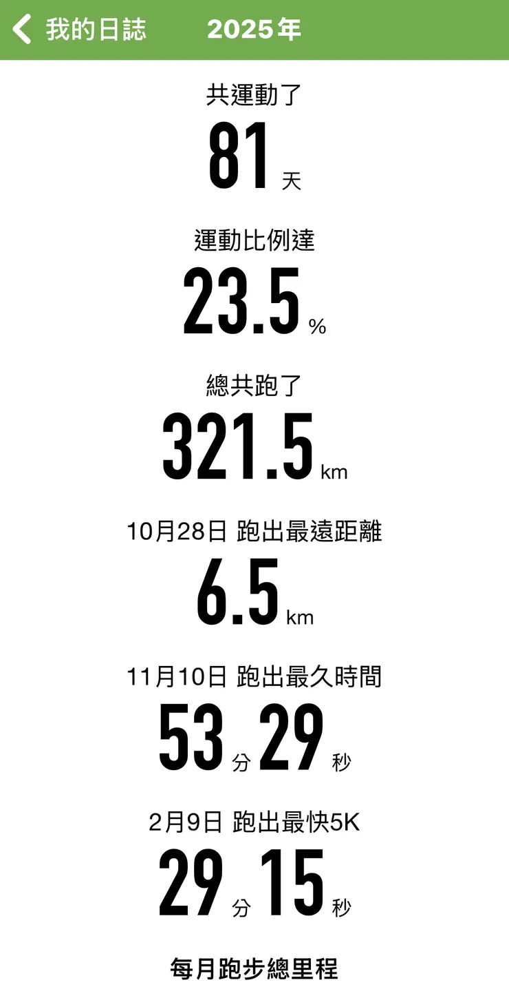 馬拉松世界紀錄