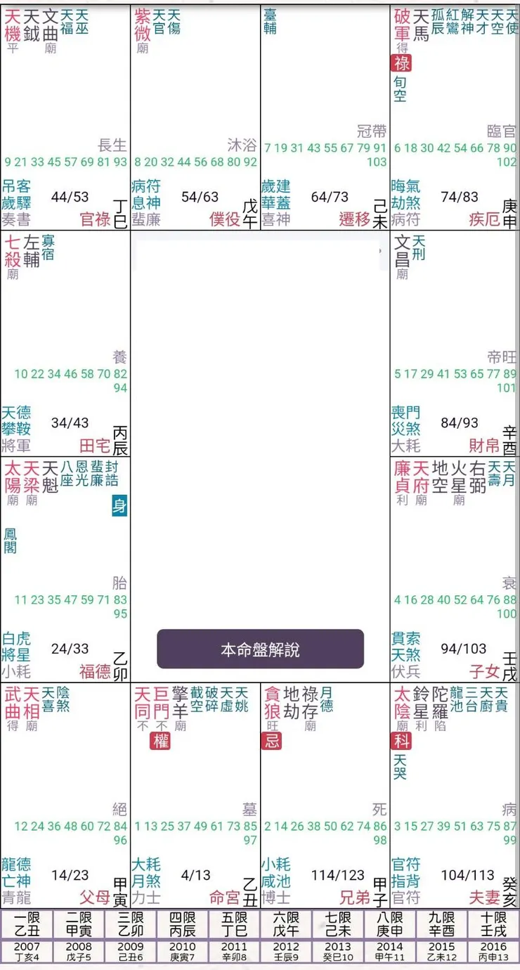 截圖至紫微攻略