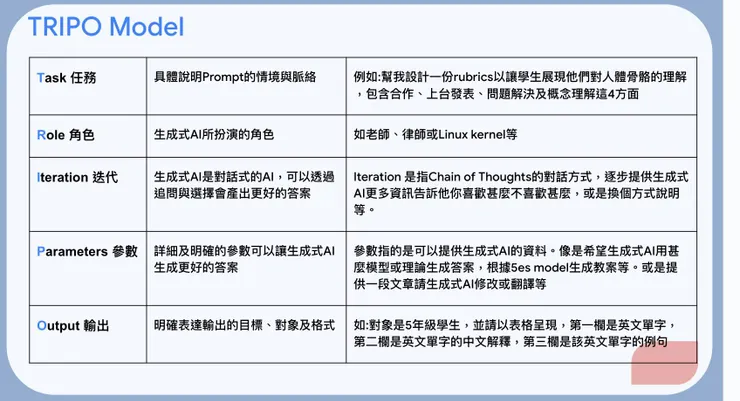 在chatgpt的提問，這樣跟著做，其實就會明白其中奧秘了