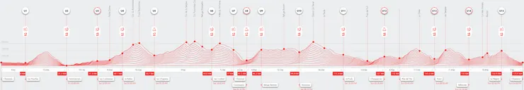 UTMB賽道高度圖。圖片來源 https://montblanc.utmb.world/races/utmb