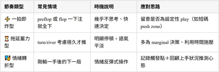 all-in 節奏筆記分類表