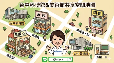 📍 【台中科博館 & 美術館共享空間地圖】