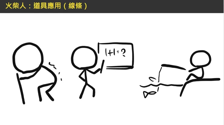 知識圖解陪跑營